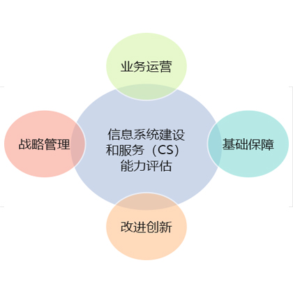 CS信息系統(tǒng)集成認(rèn)證后，若要變更信息該怎么解決？